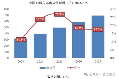深度剖析中科海光CPU与DCU产品系列技术及其在上海网络技术转让中的应用
