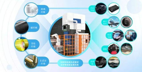 上海国发文鑫独家投资网络技术企业，推动技术创新与产业升级