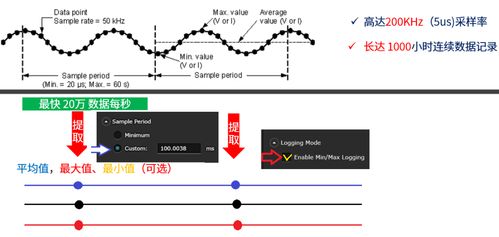 智能产品低功耗分析的关键 动态电流的长时间记录技术