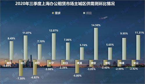 办办网2020年三季度上海办公租赁市场回顾与网络技术转让市场观察