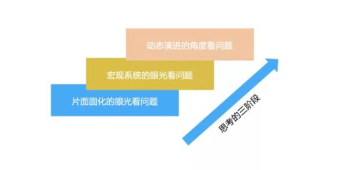 技术人员的一点产品思维思考 从上海网络技术转让的视角